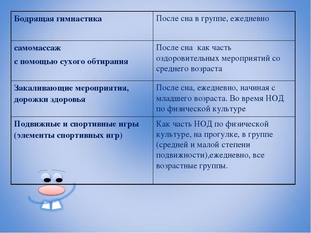 "Современные образовательные технологии в ДОУ"