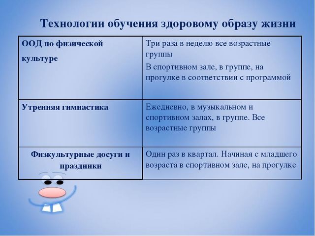 "Современные образовательные технологии в ДОУ"