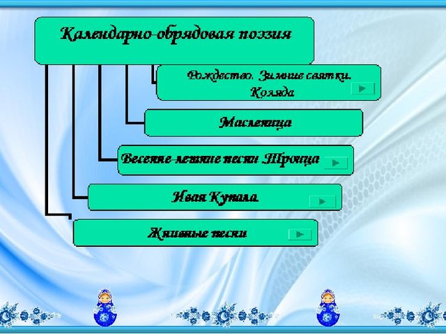 Презентация "Роль народного творчества в воспитании детей дошкольного возраста"