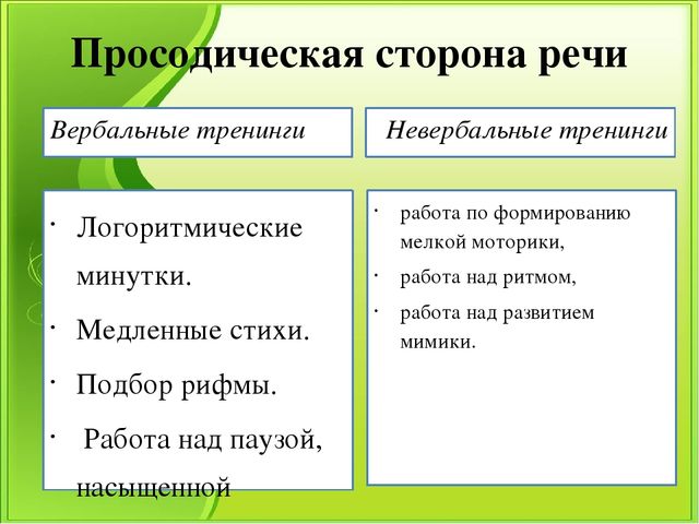 Презентация к семинару "Логопедическая работа над всеми сторонами речи