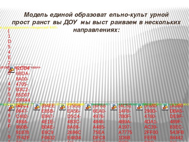 Проекта: " Единая образовательно - культурное пространство ДОУ в этнокультурном воспитании дошкольников при МО "Линдинский наслег""