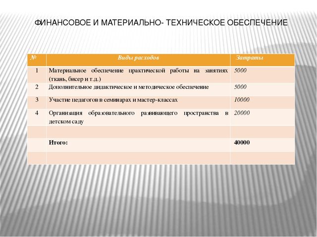 Проекта: " Единая образовательно - культурное пространство ДОУ в этнокультурном воспитании дошкольников при МО "Линдинский наслег""