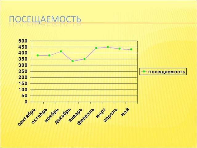 Презентация Аналитический отчёт «Педагогические достижения за 2013-2014 уч.г.» Воспитатель Иванова Е.А.