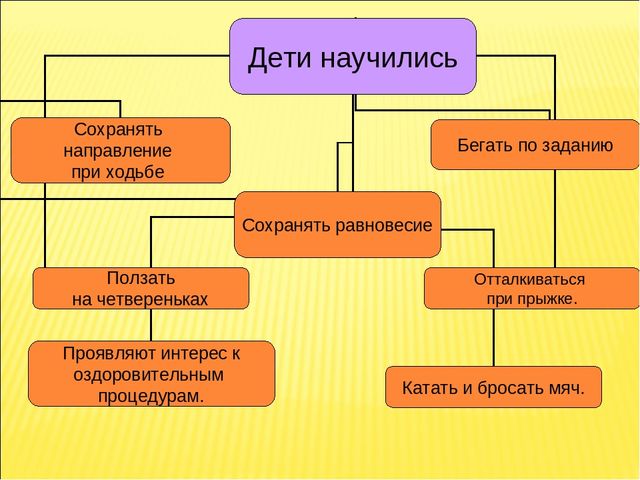 Презентация Аналитический отчёт «Педагогические достижения за 2013-2014 уч.г.» Воспитатель Иванова Е.А.