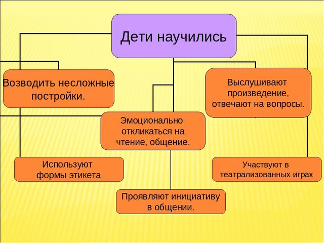 Презентация Аналитический отчёт «Педагогические достижения за 2013-2014 уч.г.» Воспитатель Иванова Е.А.