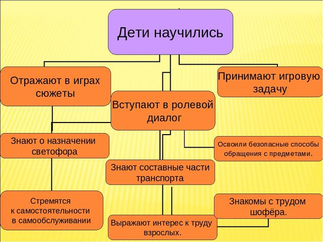 Презентация Аналитический отчёт «Педагогические достижения за 2013-2014 уч.г.» Воспитатель Иванова Е.А.