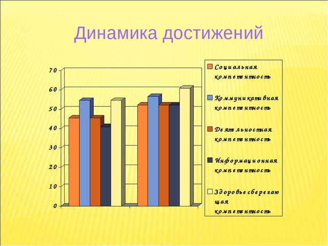 Презентация Аналитический отчёт «Педагогические достижения за 2013-2014 уч.г.» Воспитатель Иванова Е.А.