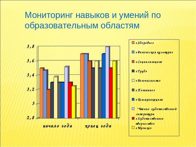 Презентация Аналитический отчёт «Педагогические достижения за 2013-2014 уч.г.» Воспитатель Иванова Е.А.