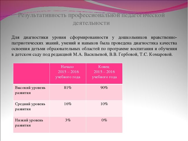 Презентация "Патриотическое воспитание дошкольников"