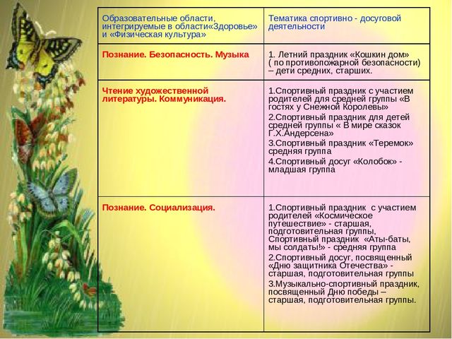 Презентация по теме: "Здоровьесберегающие технологии в педагогическом процессе ДОО"