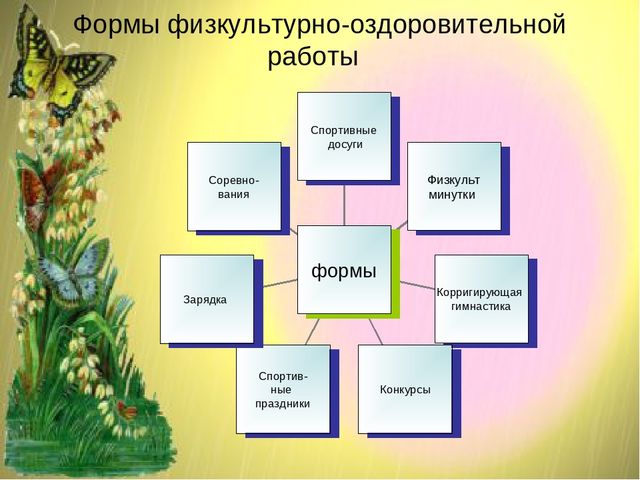 Презентация по теме: "Здоровьесберегающие технологии в педагогическом процессе ДОО"