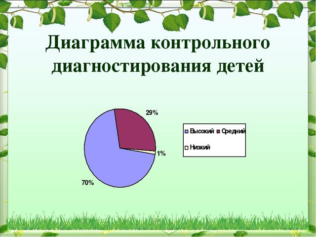 Иследовательский проект на тему: "Патриотическое воспитание в ДОУ"