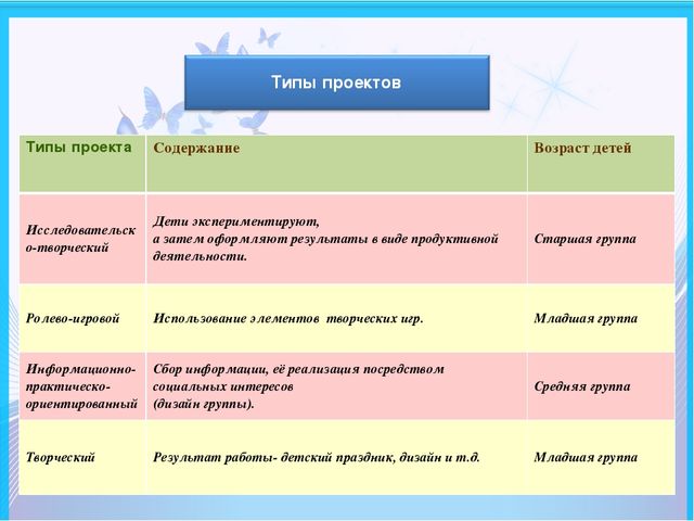 Проектная деятельность в ДОУ