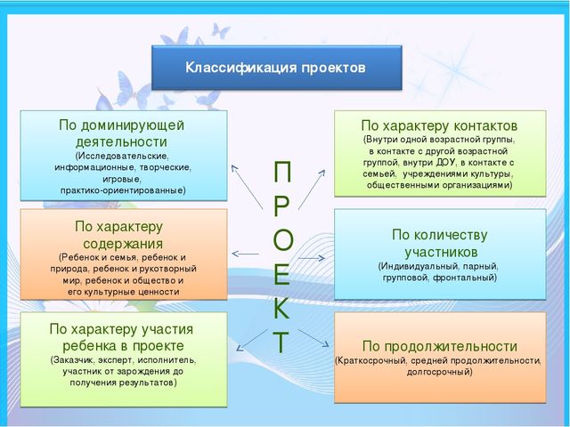 Проектная деятельность в ДОУ