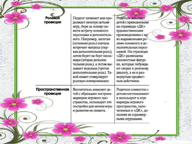 Презентация на тему "Значение сюжетно - ролевой игры в развитии и воспитании дошкольников среднего возраста"