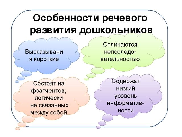 Презентация "Развитие связной речи дошкольников методом наглядного моделирования"