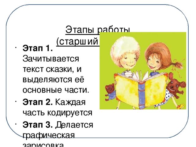 Презентация "Развитие связной речи дошкольников методом наглядного моделирования"
