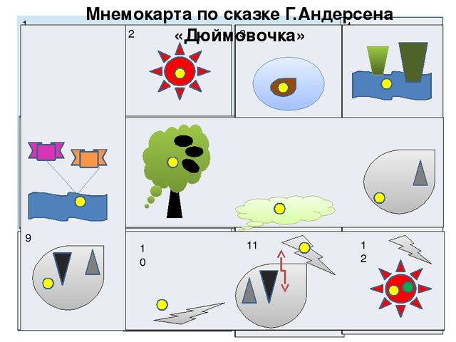 Презентация "Развитие связной речи дошкольников методом наглядного моделирования"
