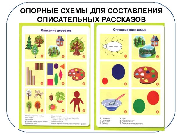 Презентация "Развитие связной речи дошкольников методом наглядного моделирования"