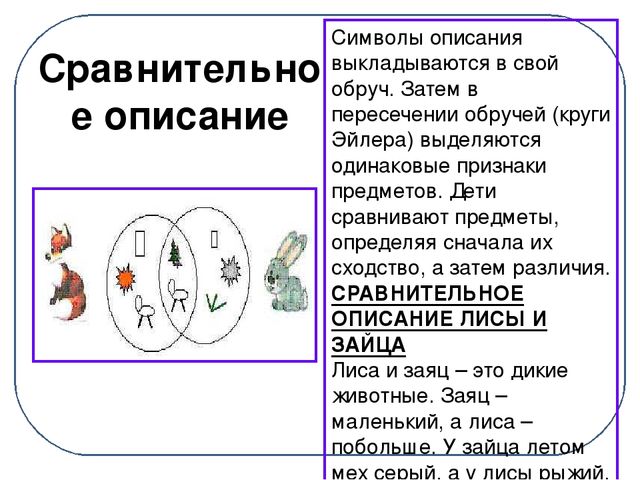 Презентация "Развитие связной речи дошкольников методом наглядного моделирования"