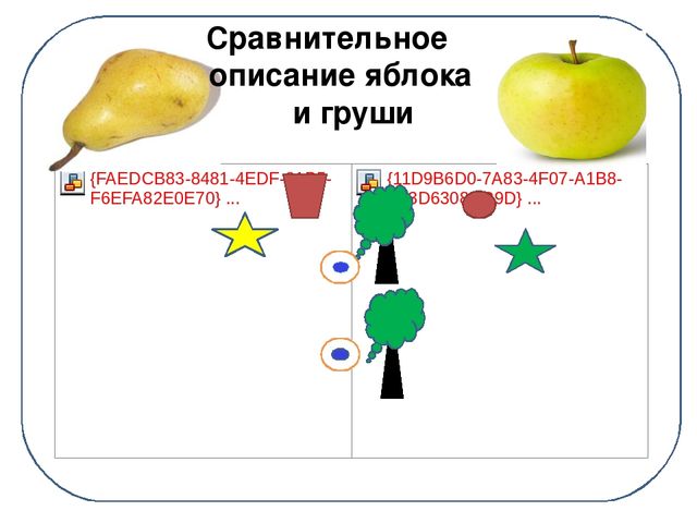 Сравнения описания. Сравнительное описание предметов. Схема сравнительное описание двух предметов. Схема описания яблока для детей. Учимся сравнивать и описывать яблоня и груша.