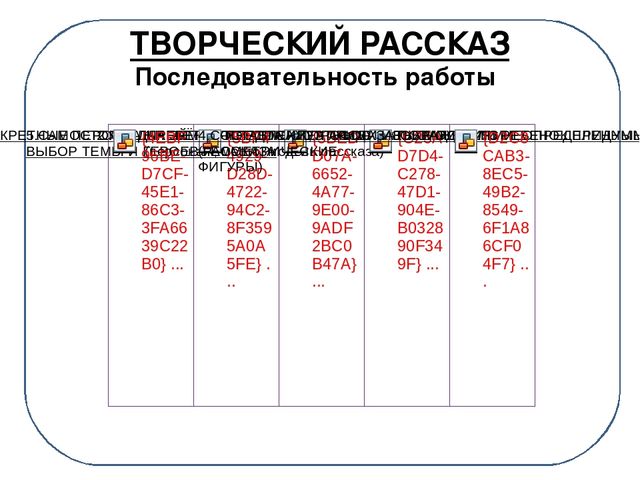Презентация "Развитие связной речи дошкольников методом наглядного моделирования"