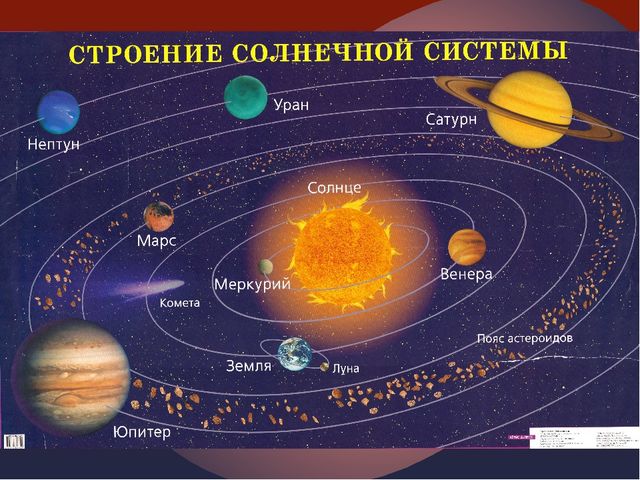 Презентация на тему "Солнце"