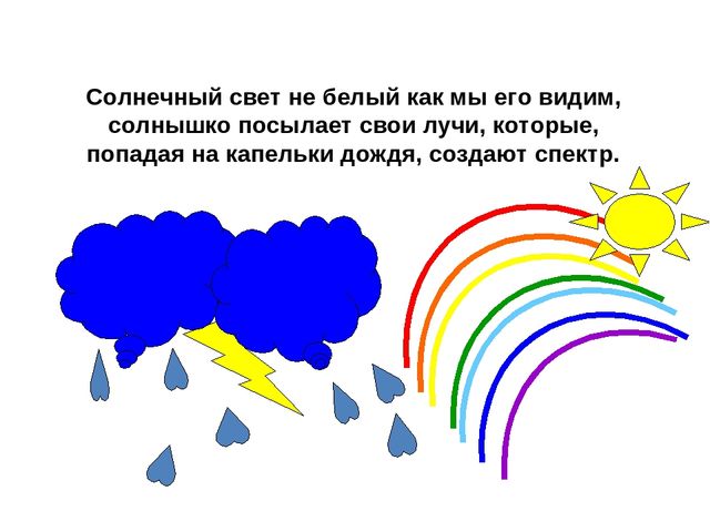 Презентация к занятию "Радуга- Дуга"