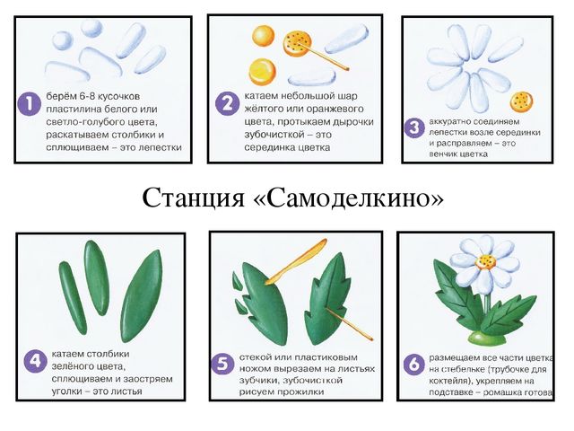 Презентация к открытому занятию на тему: Путешествие на Паровозике из Ромашково за букетом для мамы.