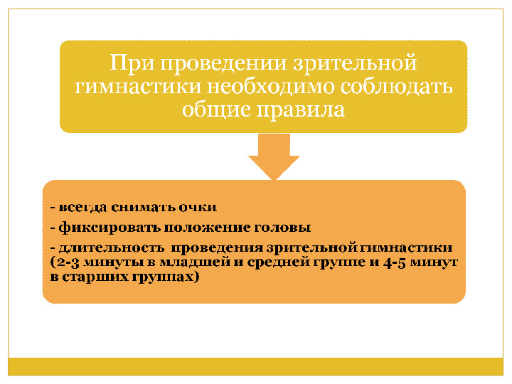 Презентация. Зрительная гимнастика-эффективная форма профилактики зрения.