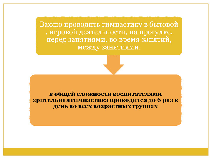 Презентация. Зрительная гимнастика-эффективная форма профилактики зрения.