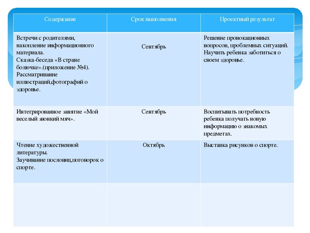 Презентация "Проект Будь здоров".