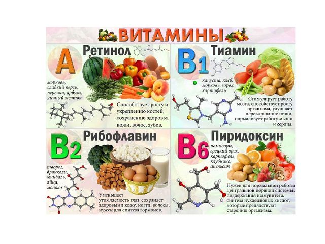Презентация на тему "Витамины всем нужны"