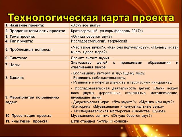 Презентация проекта "Откуда берется звук?" для старших дошкольников