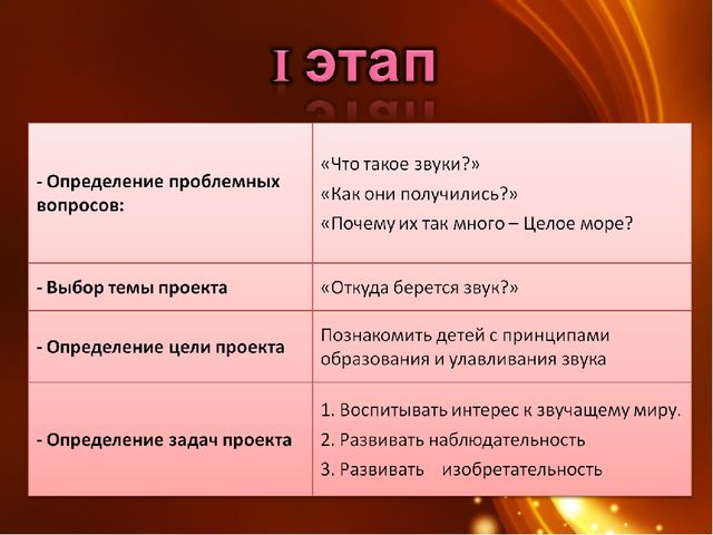 Презентация проекта "Откуда берется звук?" для старших дошкольников