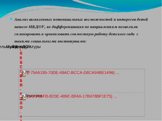Презентация "Социальное партнерство ДОУ и окружающего сообщества"