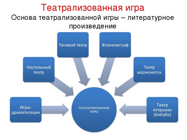 Презентация для педагогов "Формы работы с детьми"