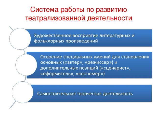 Презентация для педагогов "Формы работы с детьми"