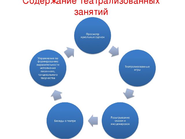 Презентация для педагогов "Формы работы с детьми"