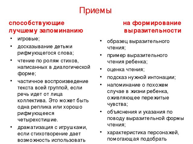 Приемы в стихотворениях. Приёмы способствующие запоминанию стихов. Приемы в стихах. Приемы заучивания стихотворений.