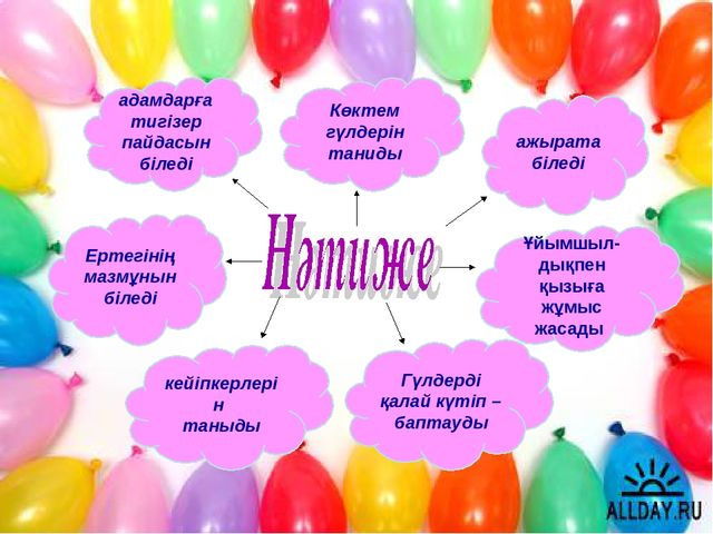 "Гүлдердің таласы"ертегісі. Көркем әдебиет