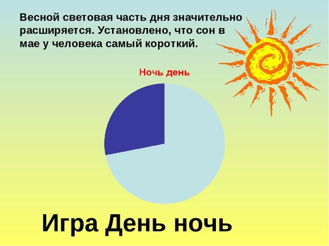 Презентация на тему Весна