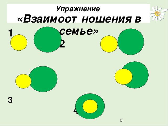 Занятие с родителями "Я и мой ребенок"