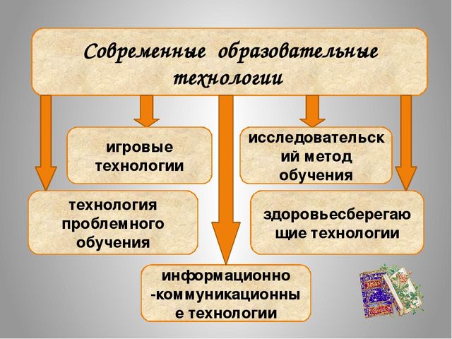 Презентация Визитная карточка "Педагог года"