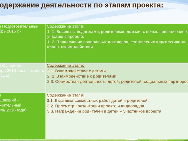 Презентация проекта "Нам жизнь дана на добрые дела"