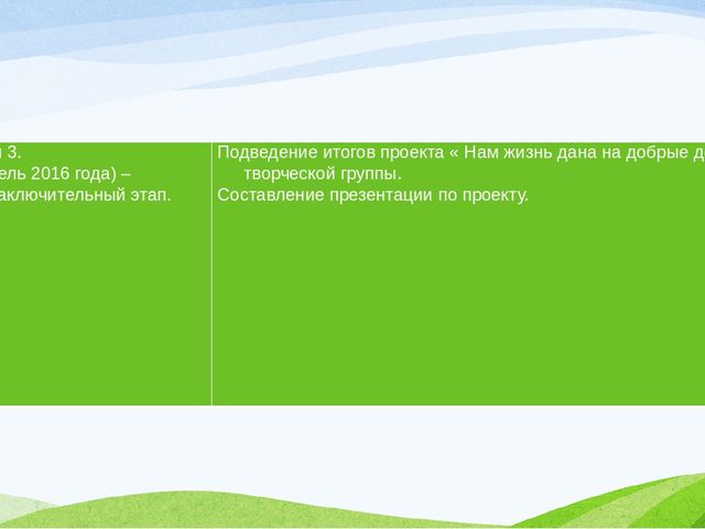 Презентация проекта "Нам жизнь дана на добрые дела"