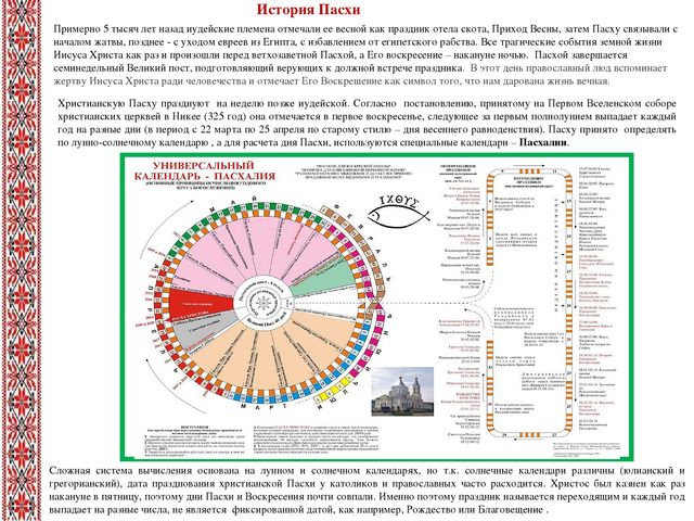 Презентация к проекту «Пасха – Светлое Воскресенье Господне».