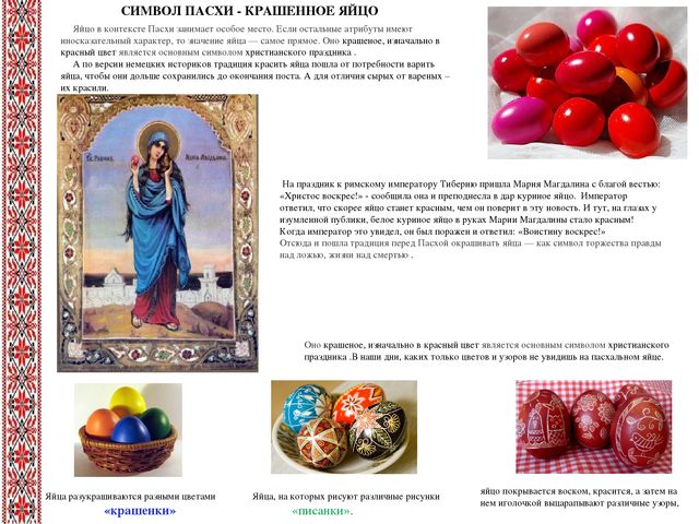 Презентация к проекту «Пасха – Светлое Воскресенье Господне».