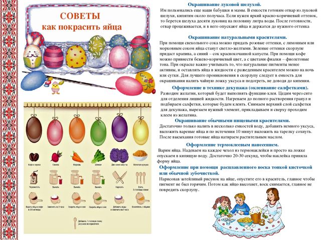 Презентация к проекту «Пасха – Светлое Воскресенье Господне».