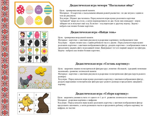 Презентация к проекту «Пасха – Светлое Воскресенье Господне».